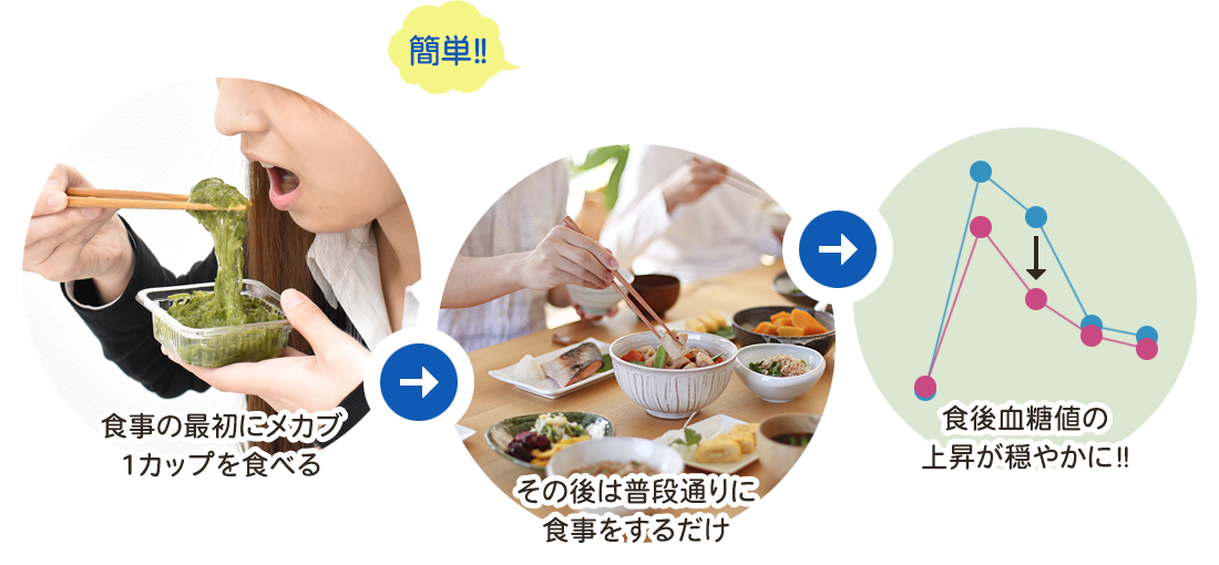 食事の最初に、メカブを1カップ食べるだけ！